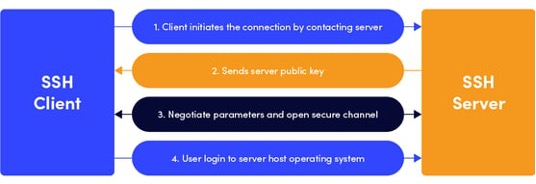 ssh_diagram